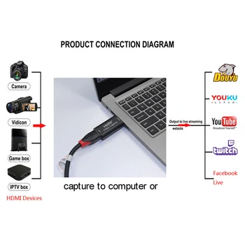 Vaizdo Derintuvais (tiuneriais) Langelį Grabber Suderinamą Nešiojamą USB 2.0 HDMI Užfiksuoti Kortelės Mini Vaizdo Įrašymo Box USB 3.1 OTG Adapteris